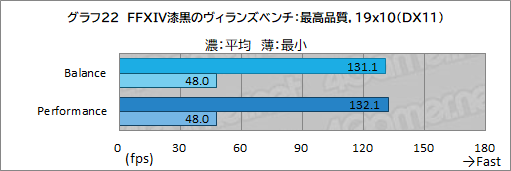 画像ギャラリー No.053のサムネイル画像 / 【PR】LenovoのノートPC「Legion 560 Pro」は,高性能に加えて使い勝手の良さにもこだわった死角のないゲームPCである