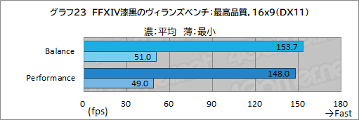 画像ギャラリー No.054のサムネイル画像 / 【PR】LenovoのノートPC「Legion 560 Pro」は,高性能に加えて使い勝手の良さにもこだわった死角のないゲームPCである