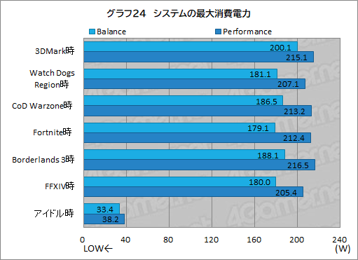 画像ギャラリー No.055のサムネイル画像 / 【PR】LenovoのノートPC「Legion 560 Pro」は,高性能に加えて使い勝手の良さにもこだわった死角のないゲームPCである