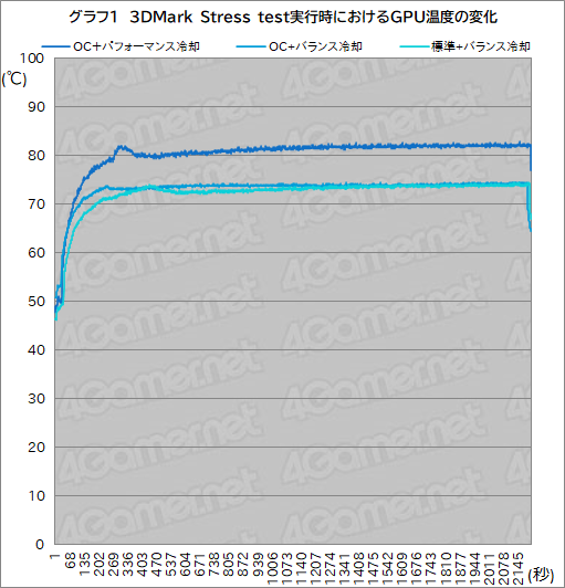画像ギャラリー No.035のサムネイル画像 / 【PR】Lenovo「Legion 770i」は,真にデスクトップPC並みの性能とスタイリッシュな筐体を両立するゲームノートPCだ