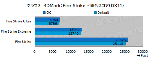 画像ギャラリー No.036のサムネイル画像 / 【PR】Lenovo「Legion 770i」は,真にデスクトップPC並みの性能とスタイリッシュな筐体を両立するゲームノートPCだ