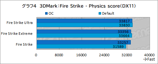 画像ギャラリー No.038のサムネイル画像 / 【PR】Lenovo「Legion 770i」は,真にデスクトップPC並みの性能とスタイリッシュな筐体を両立するゲームノートPCだ
