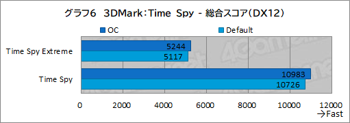 画像ギャラリー No.040のサムネイル画像 / 【PR】Lenovo「Legion 770i」は,真にデスクトップPC並みの性能とスタイリッシュな筐体を両立するゲームノートPCだ