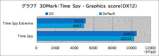 画像ギャラリー No.041のサムネイル画像 / 【PR】Lenovo「Legion 770i」は,真にデスクトップPC並みの性能とスタイリッシュな筐体を両立するゲームノートPCだ