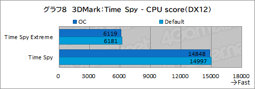 画像ギャラリー No.042のサムネイル画像 / 【PR】Lenovo「Legion 770i」は,真にデスクトップPC並みの性能とスタイリッシュな筐体を両立するゲームノートPCだ