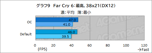画像ギャラリー No.043のサムネイル画像 / 【PR】Lenovo「Legion 770i」は,真にデスクトップPC並みの性能とスタイリッシュな筐体を両立するゲームノートPCだ