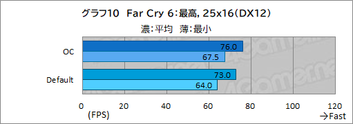 画像ギャラリー No.044のサムネイル画像 / 【PR】Lenovo「Legion 770i」は,真にデスクトップPC並みの性能とスタイリッシュな筐体を両立するゲームノートPCだ