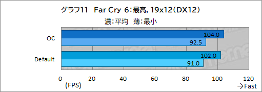 画像ギャラリー No.045のサムネイル画像 / 【PR】Lenovo「Legion 770i」は,真にデスクトップPC並みの性能とスタイリッシュな筐体を両立するゲームノートPCだ