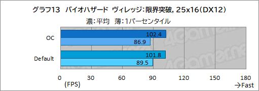 画像ギャラリー No.047のサムネイル画像 / 【PR】Lenovo「Legion 770i」は,真にデスクトップPC並みの性能とスタイリッシュな筐体を両立するゲームノートPCだ