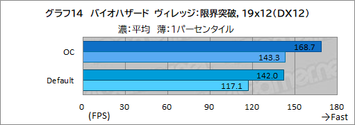 画像ギャラリー No.048のサムネイル画像 / 【PR】Lenovo「Legion 770i」は,真にデスクトップPC並みの性能とスタイリッシュな筐体を両立するゲームノートPCだ