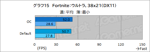 画像ギャラリー No.049のサムネイル画像 / 【PR】Lenovo「Legion 770i」は,真にデスクトップPC並みの性能とスタイリッシュな筐体を両立するゲームノートPCだ