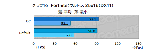 画像ギャラリー No.050のサムネイル画像 / 【PR】Lenovo「Legion 770i」は,真にデスクトップPC並みの性能とスタイリッシュな筐体を両立するゲームノートPCだ