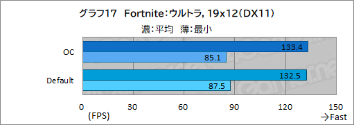 画像ギャラリー No.051のサムネイル画像 / 【PR】Lenovo「Legion 770i」は,真にデスクトップPC並みの性能とスタイリッシュな筐体を両立するゲームノートPCだ
