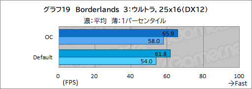 画像ギャラリー No.053のサムネイル画像 / 【PR】Lenovo「Legion 770i」は,真にデスクトップPC並みの性能とスタイリッシュな筐体を両立するゲームノートPCだ