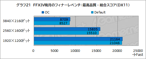 画像ギャラリー No.055のサムネイル画像 / 【PR】Lenovo「Legion 770i」は,真にデスクトップPC並みの性能とスタイリッシュな筐体を両立するゲームノートPCだ