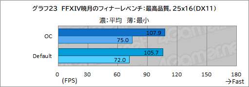 画像ギャラリー No.057のサムネイル画像 / 【PR】Lenovo「Legion 770i」は,真にデスクトップPC並みの性能とスタイリッシュな筐体を両立するゲームノートPCだ