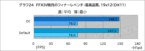 画像ギャラリー No.058のサムネイル画像 / 【PR】Lenovo「Legion 770i」は,真にデスクトップPC並みの性能とスタイリッシュな筐体を両立するゲームノートPCだ