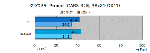 画像ギャラリー No.059のサムネイル画像 / 【PR】Lenovo「Legion 770i」は,真にデスクトップPC並みの性能とスタイリッシュな筐体を両立するゲームノートPCだ