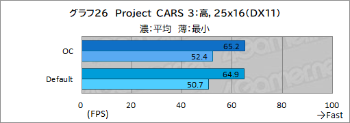 画像ギャラリー No.060のサムネイル画像 / 【PR】Lenovo「Legion 770i」は,真にデスクトップPC並みの性能とスタイリッシュな筐体を両立するゲームノートPCだ