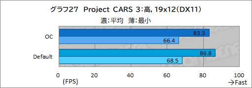画像ギャラリー No.061のサムネイル画像 / 【PR】Lenovo「Legion 770i」は,真にデスクトップPC並みの性能とスタイリッシュな筐体を両立するゲームノートPCだ