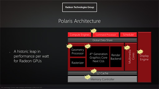 画像集#013のサムネイル/AMD，次世代GPUアーキテクチャ「Polaris」を予告。第1弾製品は2016年半ばの市場投入予定
