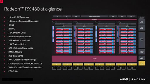 ꡼ No.012 | ʤ3DGEPolarisRadeonϲΤ1GPUƥˤ