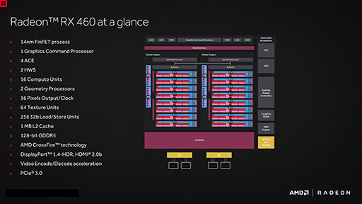 ꡼ No.013 | ʤ3DGEPolarisRadeonϲΤ1GPUƥˤ