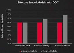 ꡼ No.021 | ʤ3DGEPolarisRadeonϲΤ1GPUƥˤ