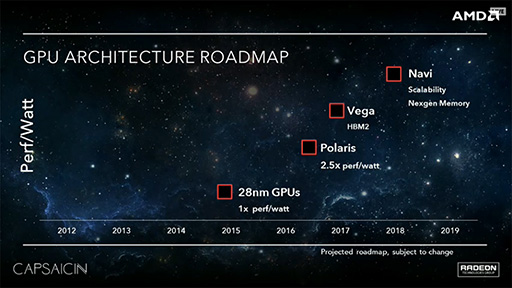 ꡼ No.030 | ʤ3DGEPolarisRadeonϲΤ1GPUƥˤ