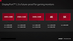 画像ギャラリー No.009のサムネイル画像 / 西川善司の3DGE:「Polaris」世代のRadeonは何が新しいのか(2)HDMI 2.0bにDP 1.4,H.265。機能面は競合と似たものに