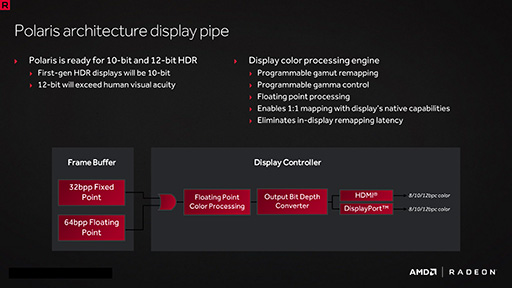 画像ギャラリー No.010のサムネイル画像 / 西川善司の3DGE:「Polaris」世代のRadeonは何が新しいのか(2)HDMI 2.0bにDP 1.4,H.265。機能面は競合と似たものに