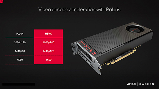 画像ギャラリー No.014のサムネイル画像 / 西川善司の3DGE:「Polaris」世代のRadeonは何が新しいのか(2)HDMI 2.0bにDP 1.4,H.265。機能面は競合と似たものに