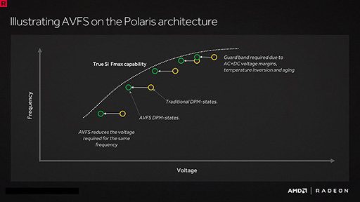 画像ギャラリー No.021のサムネイル画像 / 西川善司の3DGE:「Polaris」世代のRadeonは何が新しいのか(2)HDMI 2.0bにDP 1.4,H.265。機能面は競合と似たものに