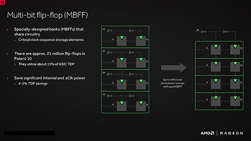 画像ギャラリー No.023のサムネイル画像 / 西川善司の3DGE:「Polaris」世代のRadeonは何が新しいのか(2)HDMI 2.0bにDP 1.4,H.265。機能面は競合と似たものに