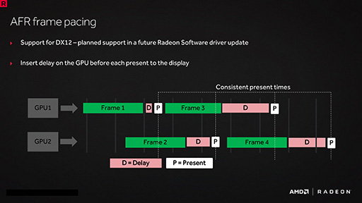 画像ギャラリー No.026のサムネイル画像 / 西川善司の3DGE:「Polaris」世代のRadeonは何が新しいのか(2)HDMI 2.0bにDP 1.4,H.265。機能面は競合と似たものに