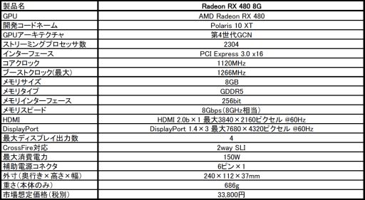 ꡼ No.001 | MSIե󥹥ǥRX 480ɤȯ䡣ǹ36500߶