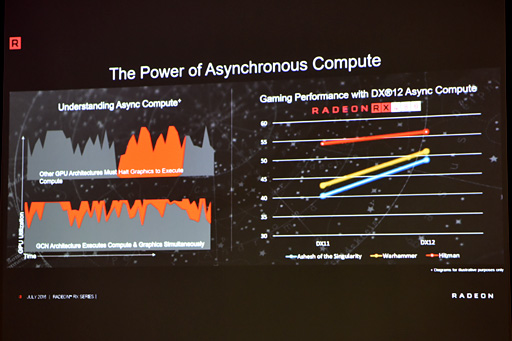 画像ギャラリー No.033のサムネイル画像 / まだ見ぬRadeon RX 400シリーズのGPUが存在する? AMD,Polaris関連の新情報と,パートナー各社のオリジナルRX 480カードを披露
