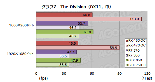 Radeon RX 460ץӥ塼ŸפưPolaris1λԾƤ֤