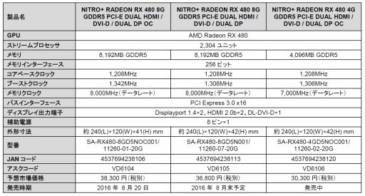꡼ No.002 | ⥹ڥåָSapphireRX 480ɡNITROܡפȯɽ