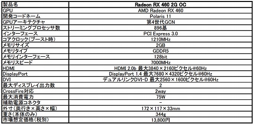 ꡼ No.002 | MSIåå׻ͤûRX 460ɤȯ