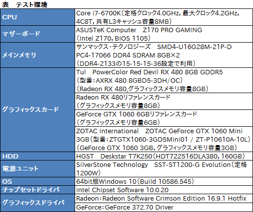 画像ギャラリー No.020のサムネイル画像 / PowerColorの全長300mm級RX 480カード「Red Devil」をテスト。大型のクロックアップモデルは期待に応えてくれるか