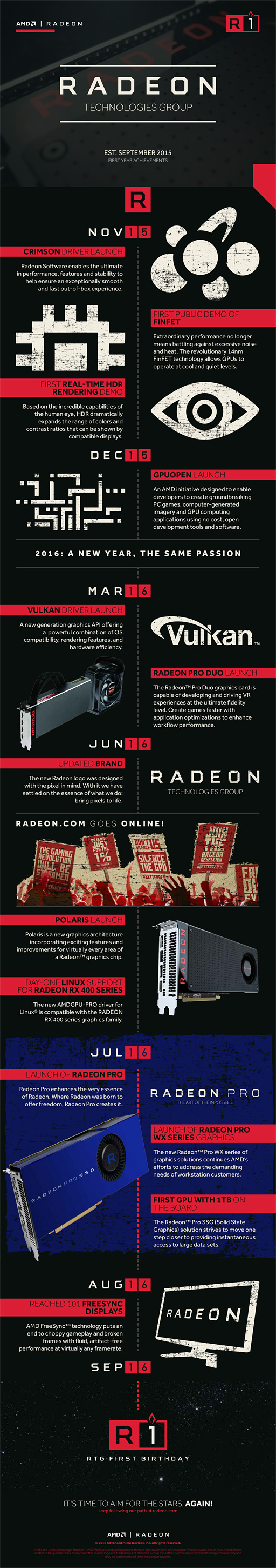 画像ギャラリー No.006のサムネイル画像 / デスクトップGPU市場でシェアを34%にまで回復させたAMDは,年内にGPU関連の「何か」を投入――部門トップが予告