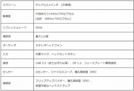 ꡼ No.002 | HTCVR HMDʡVIVE COSMOS Eliteפ327˹ȯ䡣ʤ12ߡǹ
