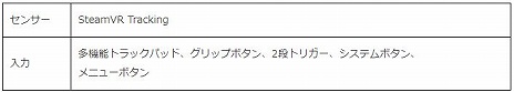 ꡼ No.003 | HTCVR HMDʡVIVE COSMOS Eliteפ327˹ȯ䡣ʤ12ߡǹ