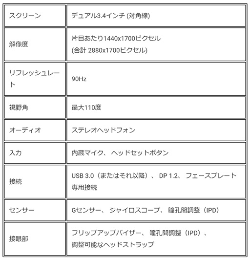 ꡼ No.003 | HTCVIVE Cosmos EliteפHMDǹ7Ⱦñ䡣VIVE꡼䤹С륹ȥ⥪ץ