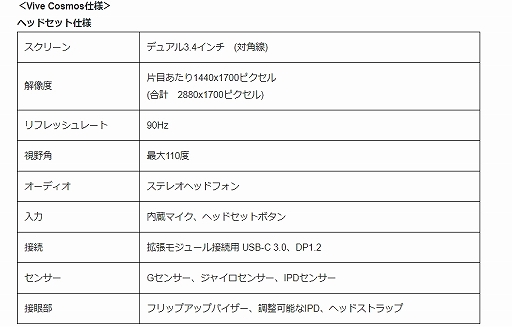 画像ギャラリー No.002のサムネイル画像 / VR HMD「VIVE Cosmos」が5000円引きのキャンペーン中。7月7日まで