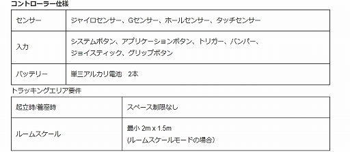 画像ギャラリー No.003のサムネイル画像 / VR HMD「VIVE Cosmos」が5000円引きのキャンペーン中。7月7日まで