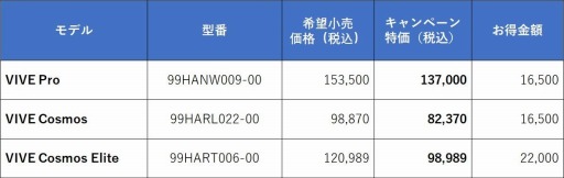 ꡼ No.001 | VR HMDVive ProפVive Cosmosפ22000߰Υ