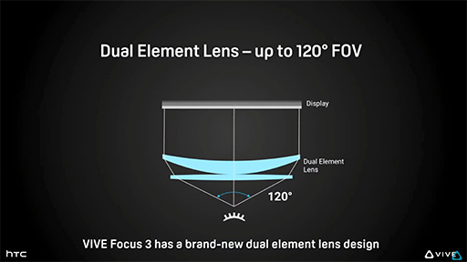 ꡼ No.008 | HTC5K٤ˤʤäVR HMDVIVE Pro 2פȡVIVE Focus 3פ6ܤȯ