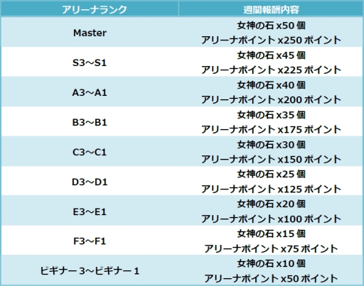 画像ギャラリー No.007のサムネイル画像 / 「トライリンク」,リアルタイム対戦が楽しめる「アリーナ」が開放